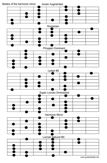 Melodic And Harmonic Minor Scale Modes - Scales_harmonic_minor_modes.jpg