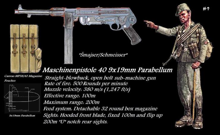 Pistolety i Karabiny Maszynowe - Maschinenpistole 40 was the main sub machine gun.jpg