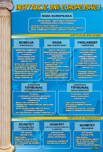 Prawo UE dla administracji1 - Instytucje Unii Europejskiej.jpg