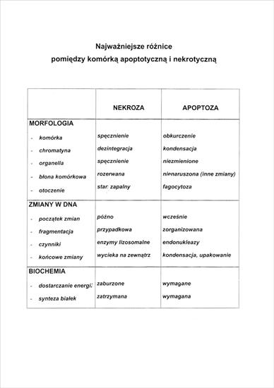 Biologia komórki i molekularna - Dokument 21.jpg