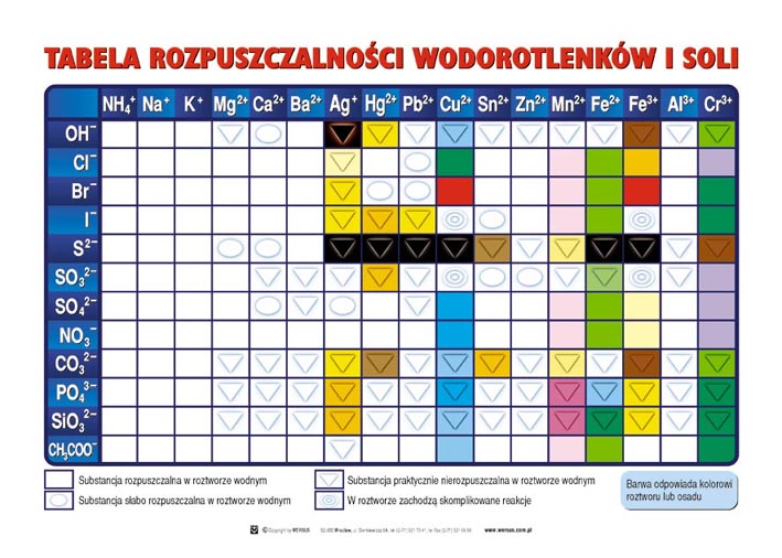 NAUKA123 - TAB_ROZPUSZCZALNOSCI.jpg