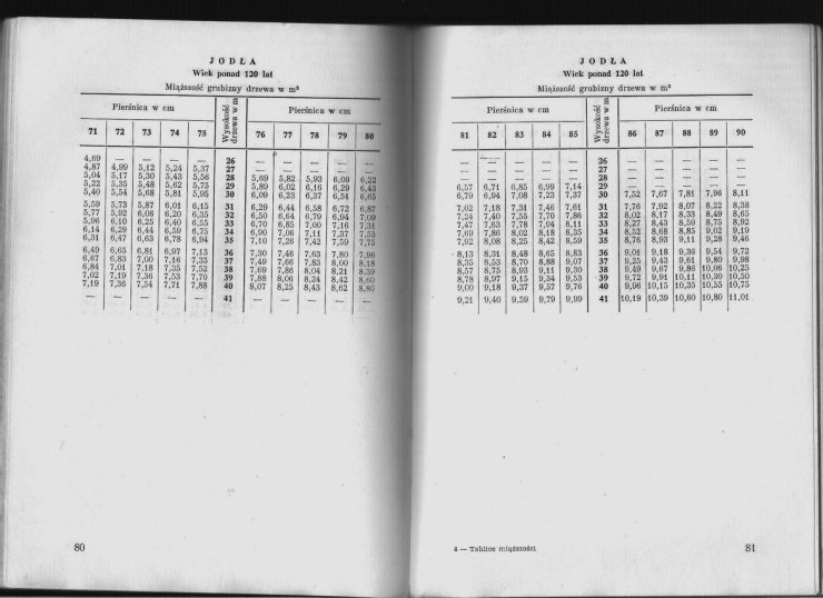 Książka dendrometria- Tablice miąższości dzrew stojących- M. Czuraja, B. Radwańskiego i St. Strzemeskiego - 41.jpg