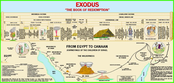 KJV PDF  DOC And Charts - Exodus.png